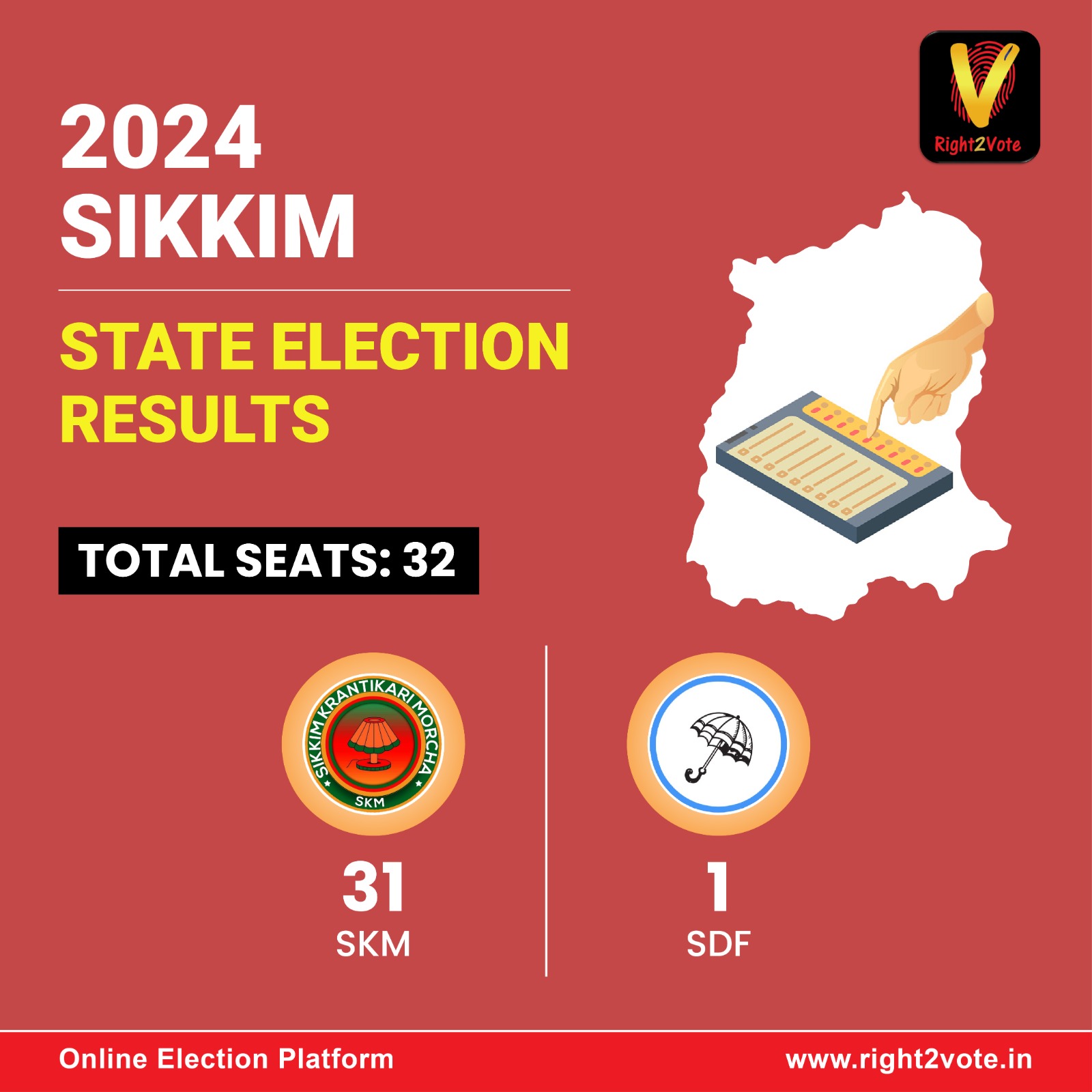 Sikkim State Elections 2024 Result - Right2Vote